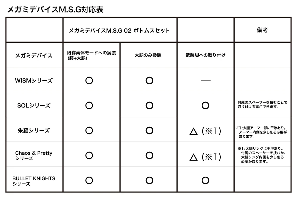 MEGAMI DEVICE M.S.G 02 BOTTOMS SET SKIN COLOR D - Image 8